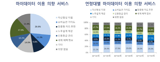 (우리금융경영연구소 제공)
